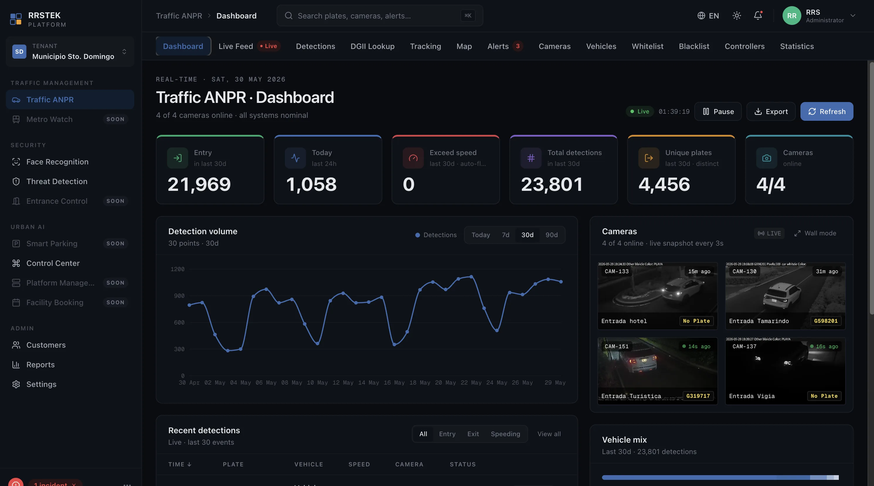 Panel RRSTEKONE — Traffic ANPR Dashboard